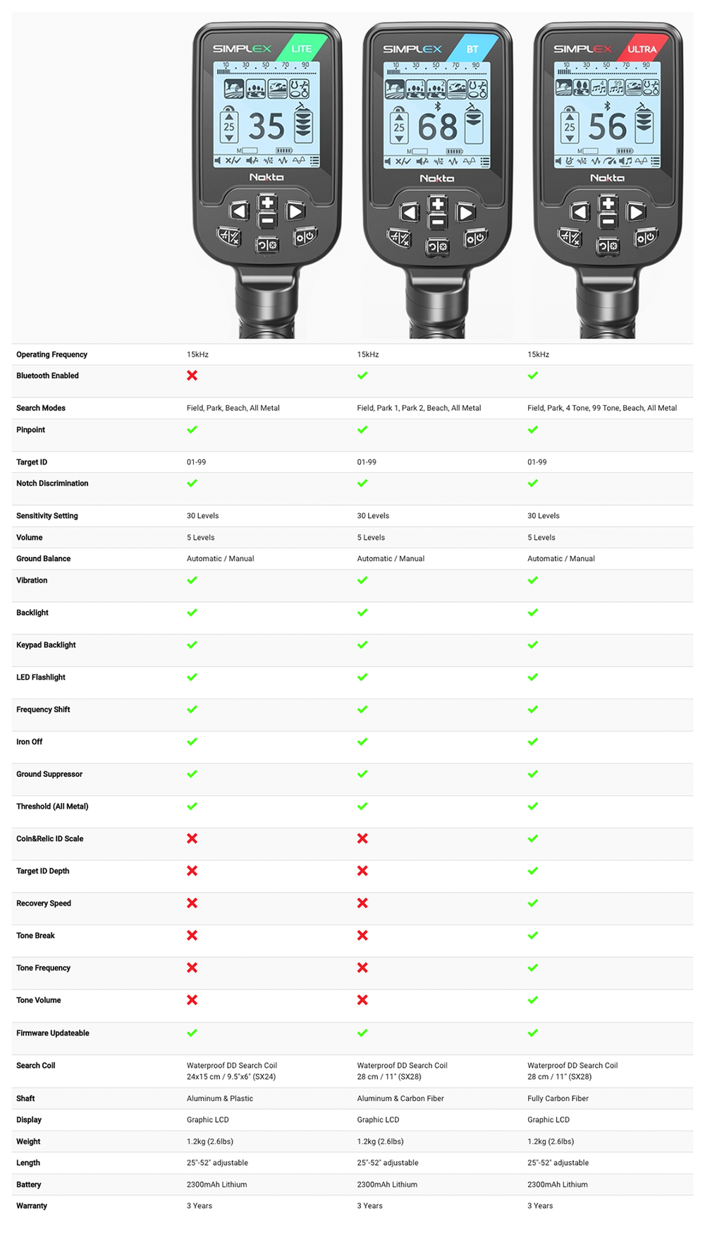 NOKTA SIMPLEX ULTRA METAL DETECTOR – Spin a disc metal detectors