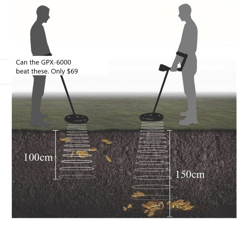 Minelab GPX 6000 Metal Detector